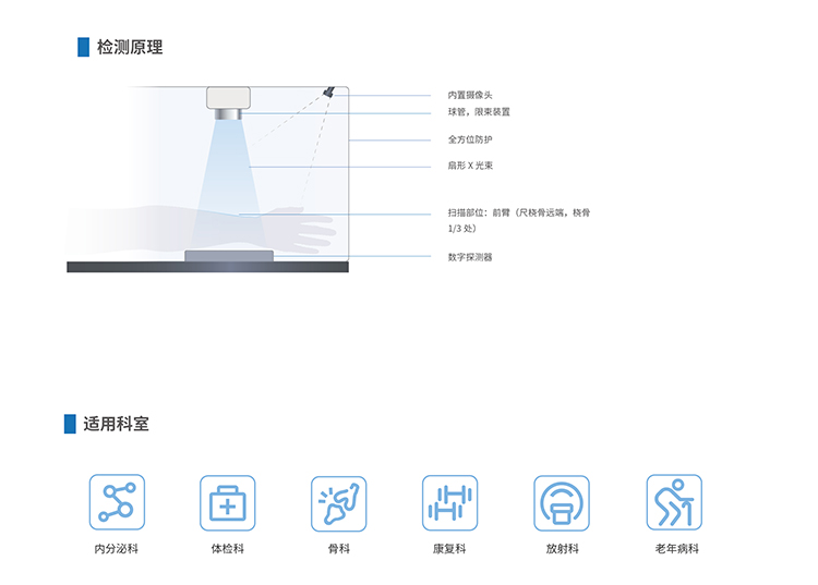 双能x射线骨密度仪原理